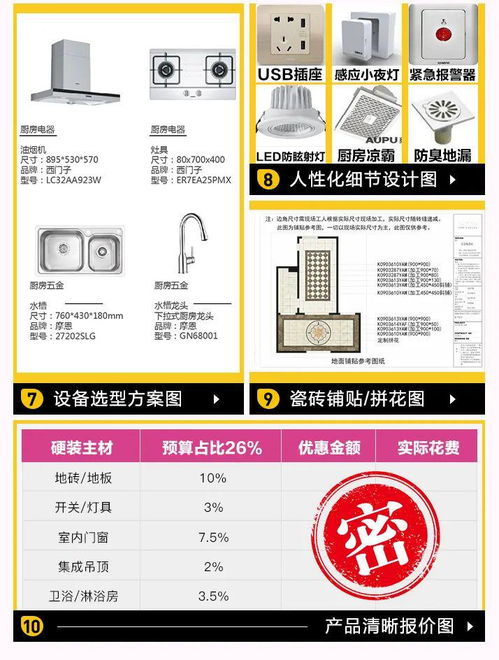 五一装修必读丨自己装VS装修公司,哪个更省钱 很多人做错了