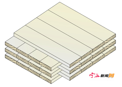 发展绿色建材 重塑行业未来--宁海新闻网