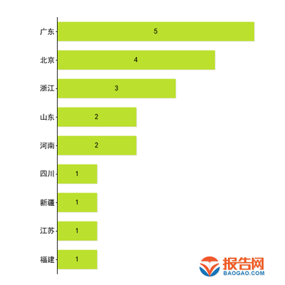 2024年一季度报:装修建材行业A股上市公司研发费用TOP20排行榜
